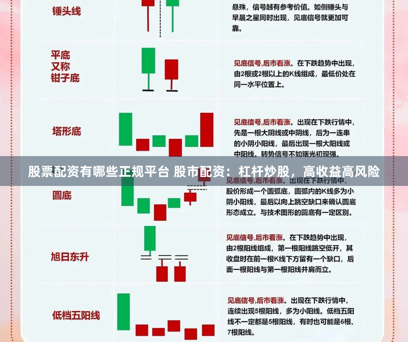 股票配资有哪些正规平台 股市配资：杠杆炒股，高收益高风险