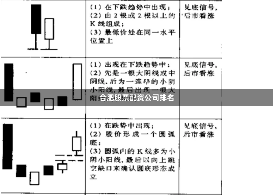 合肥股票配资公司排名
