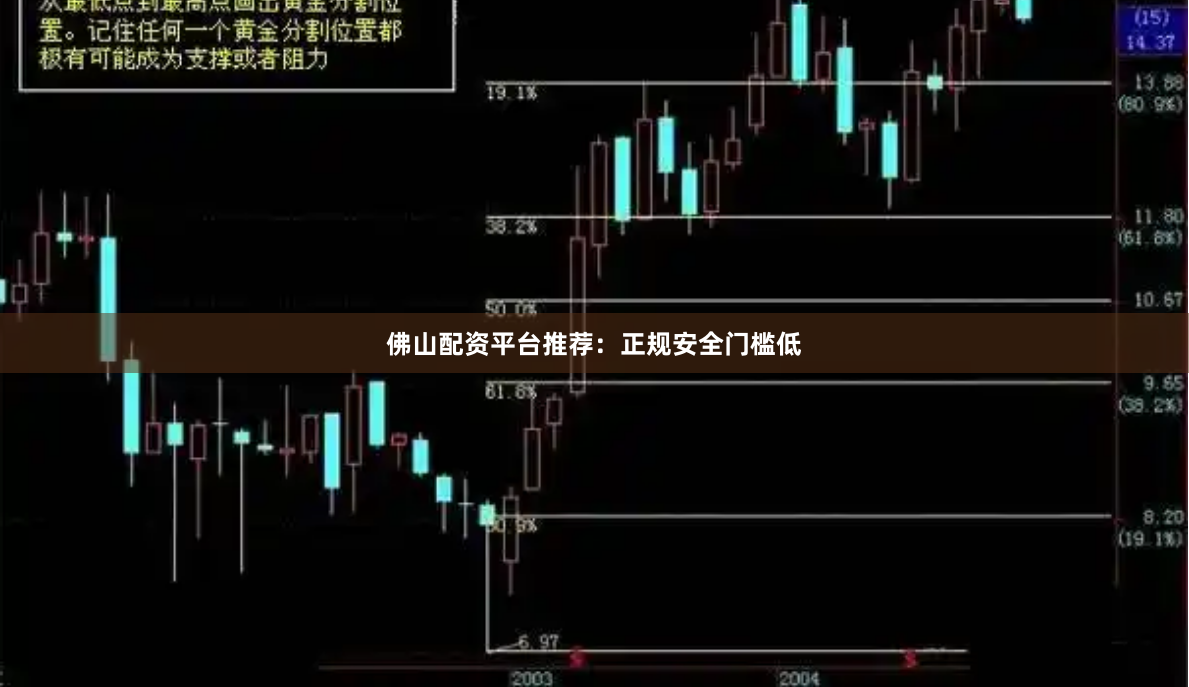 佛山配资平台推荐：正规安全门槛低